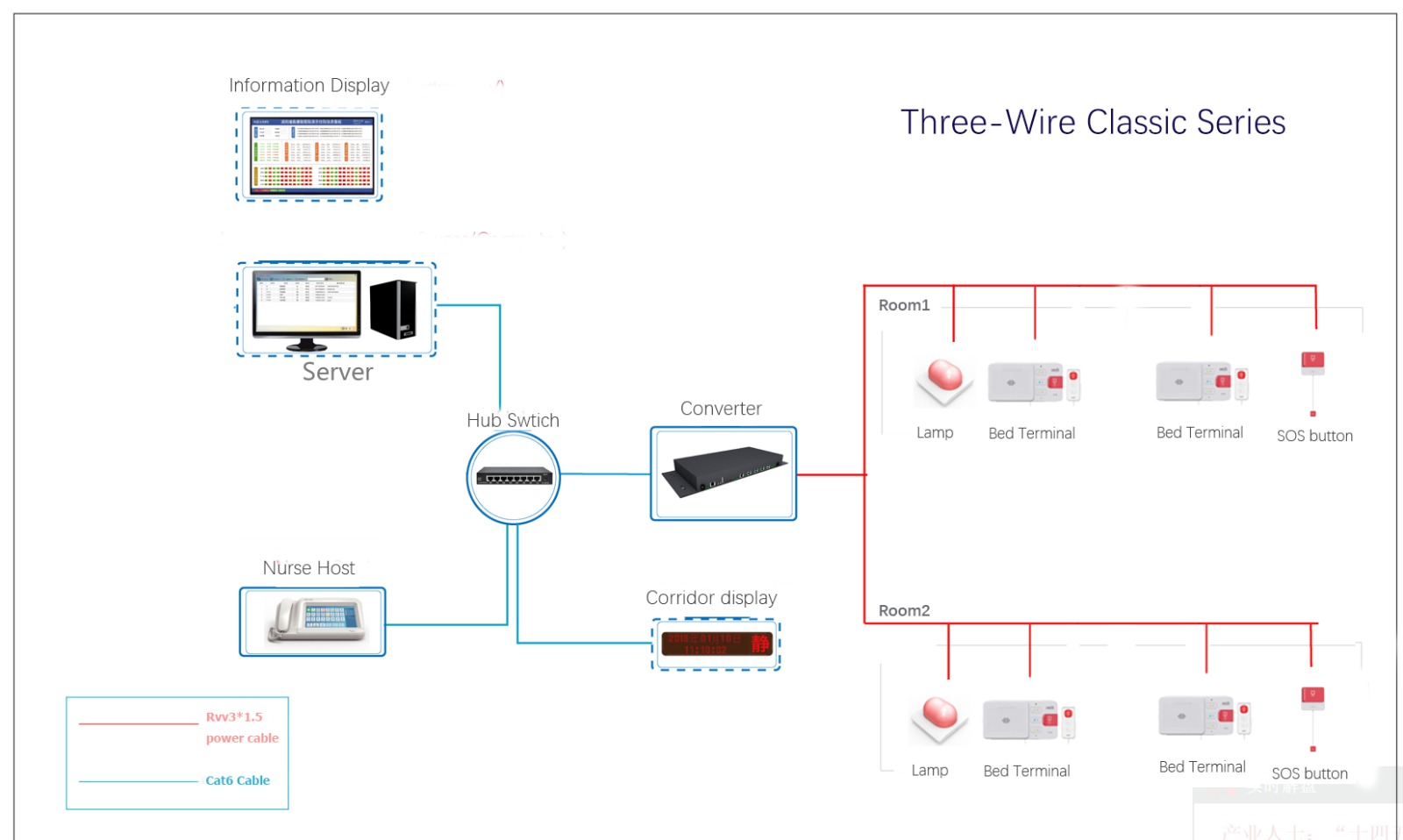 Nurse Call System di Rumah Sakit Darurat